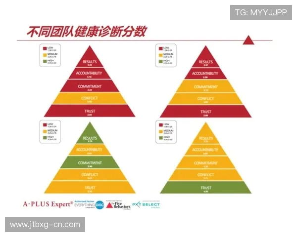 赛后分析：上海篮球队与北京篮球队的团队协作表现及其影响因素探讨