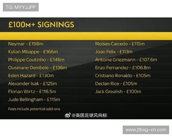 姆巴佩转会再掀波澜皇马夏窗出击18亿欧元终极报价引发关注