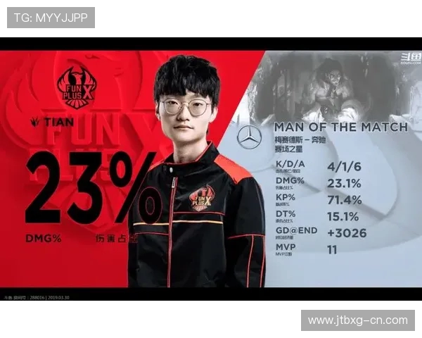 FPX战队意识深度解析:如何在英雄联盟中掌控比赛节奏与局势 FPX战队意识深度解析:如何在英雄联盟中掌控比赛节奏与局势