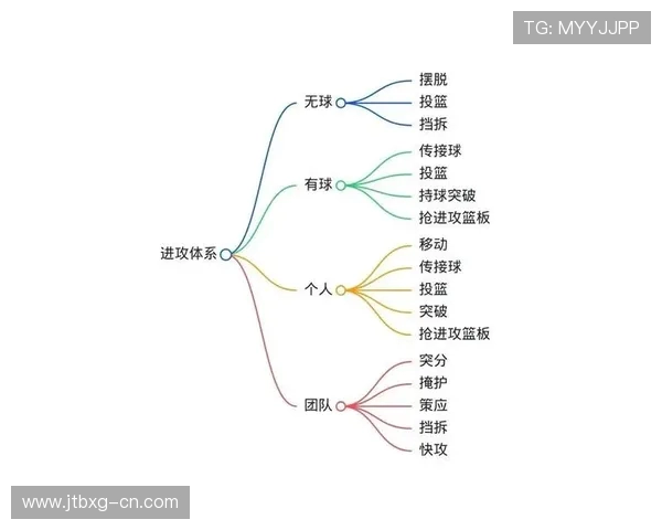 北京篮球队默契配合的秘密与战术分析探讨