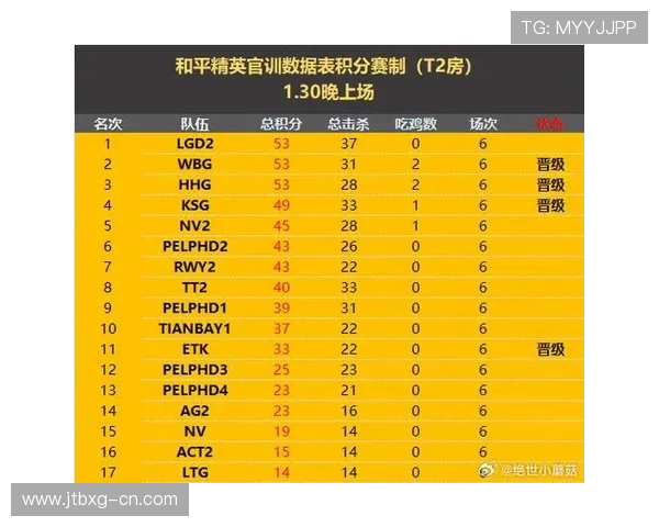 和平精英力量排行榜最新揭晓V5战队荣登第六名引发热议