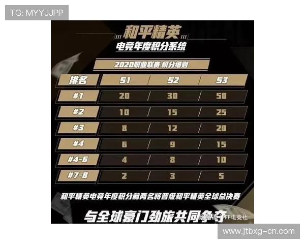 和平精英战术排行榜揭晓RNG战队荣登第三名引发热议